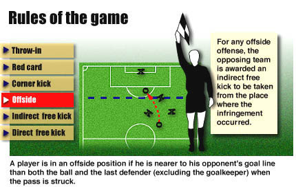 offside.jpg (36856 bytes)