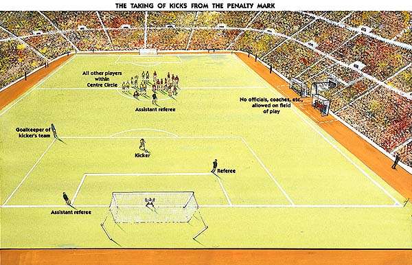 kick from the mark positions