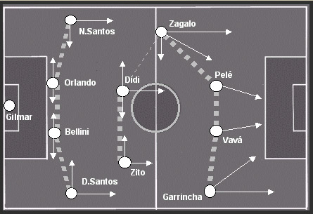 O esquema da sele��o de 58