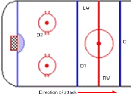 Example of offsides.