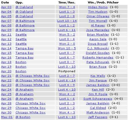 Detroit Tigers Schedule