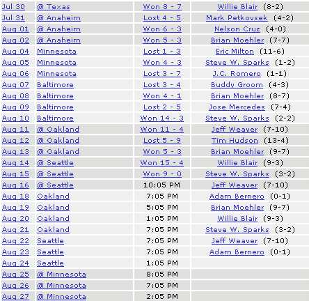Detroit Tigers Schedule