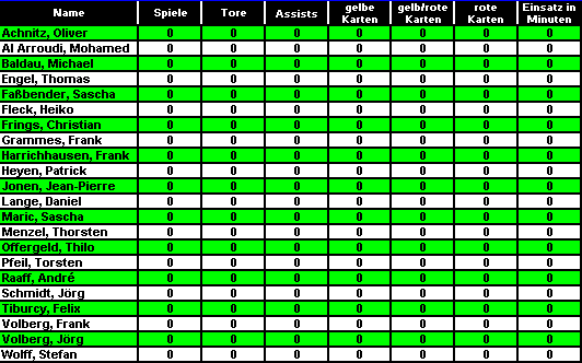 Statistik
