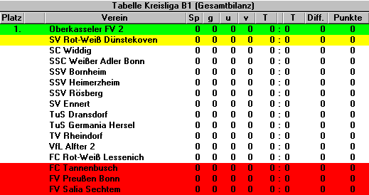 Gesamttabelle
