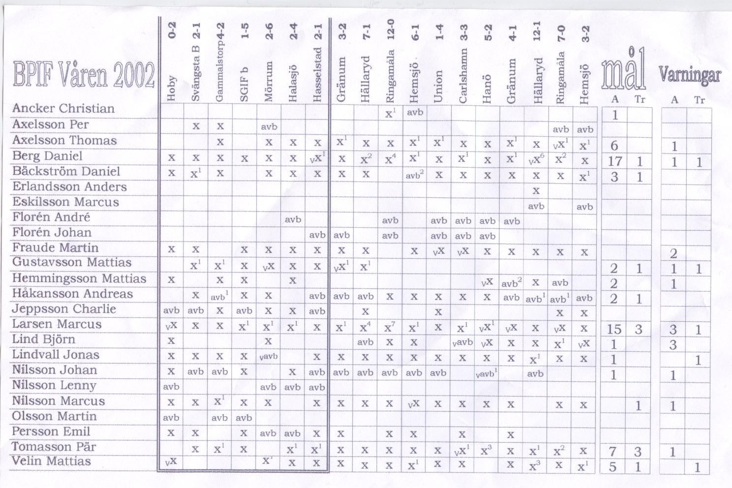 Statistik