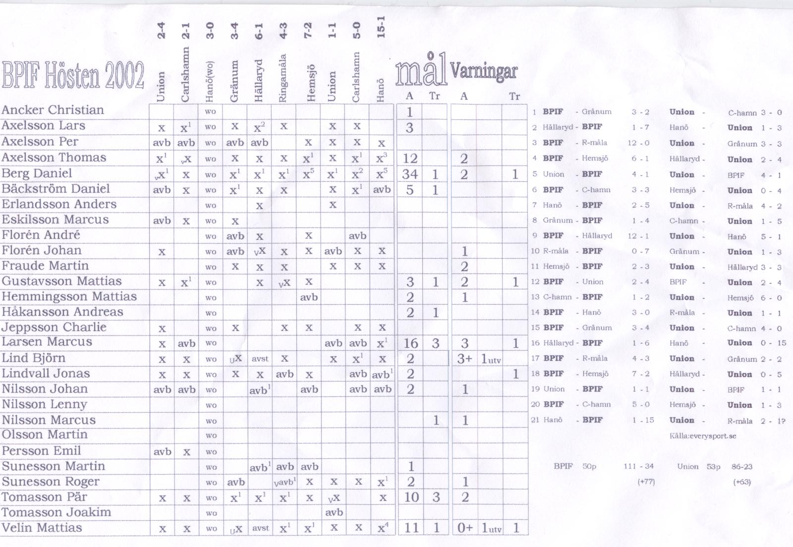 Statistik