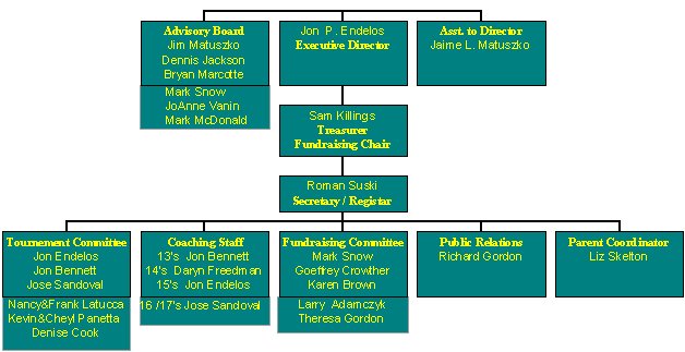 chart.jpg - 2.59 K