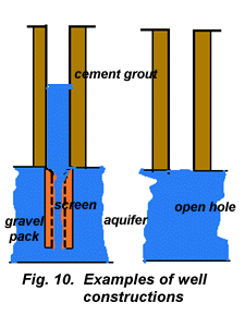 Well construction