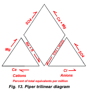 piper trilinear diagram interpretation groundwater piper trilinear diagram interpretation groundwater