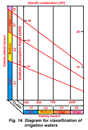 SAR Diagram