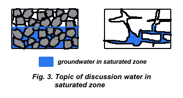 Groundwater