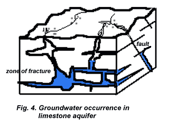 Limestone aquifer