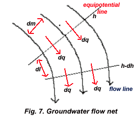 Flow net