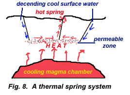 Thermal spring