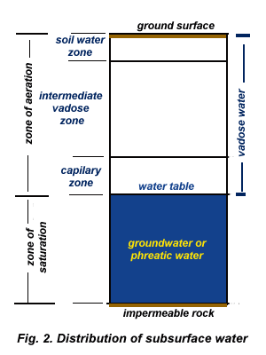 HG Section