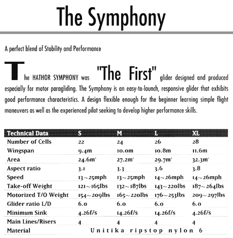 Ficha T&eacute;cnica SYMPHONY