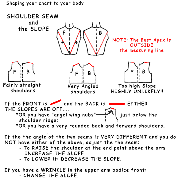 The slopes and how to adjust them scroll down for next graphic