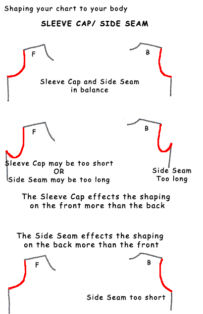 The arm hole and how to adjust  scroll down for next graphic