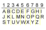 Numerology Chart