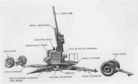 90mm mobile AMTB gun