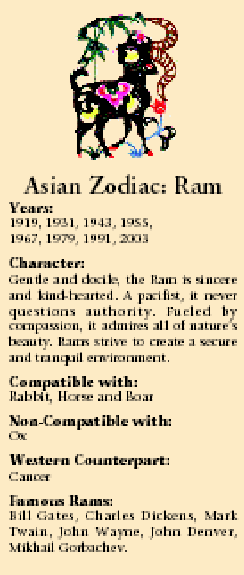 The year of the Ram