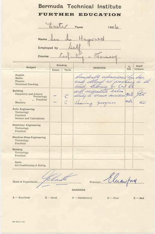 Mrs Hayward's report card, Easter 1966