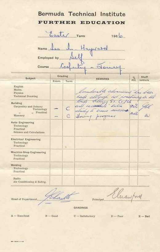 Mrs Hayward's report card, Easter term 1966