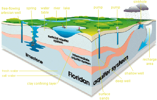 aquifer.gif