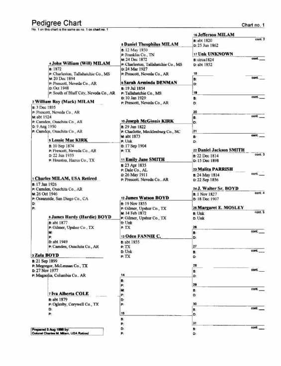 chart1.jpg (40346 bytes)