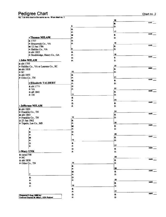 chart2.jpg (27217 bytes)