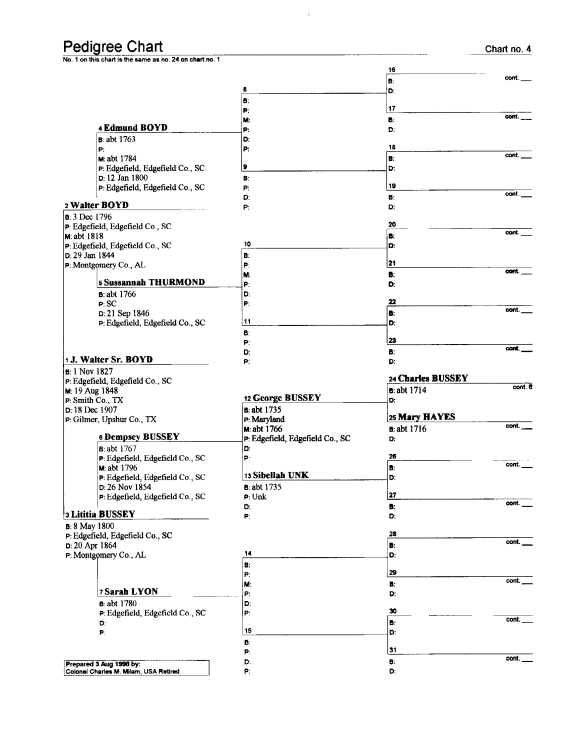 chart4.jpg (34497 bytes)