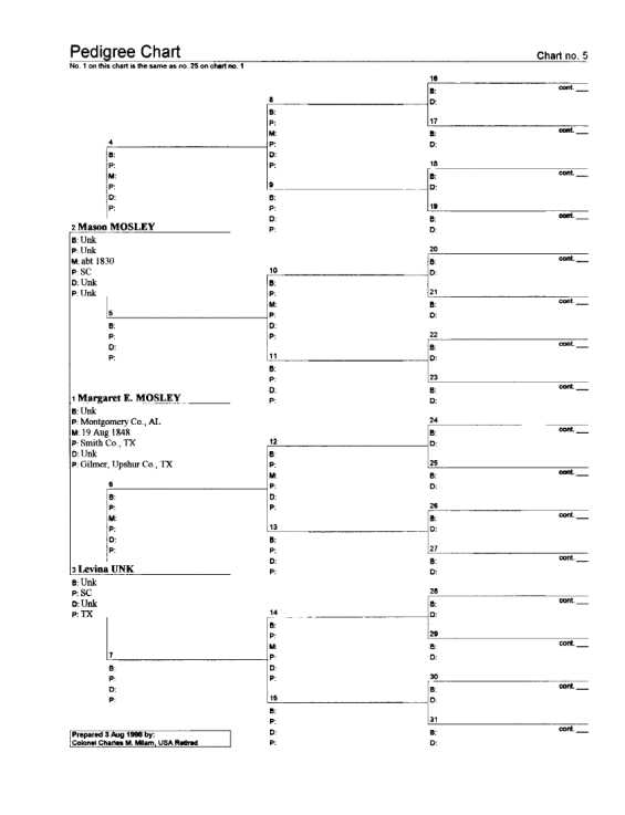 chart5.jpg (23638 bytes)