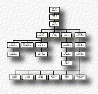Szunyogszegi Mayl�d Family Tree