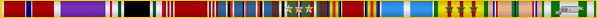 Ribbon Bar