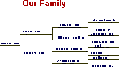 pedigree chart