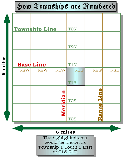Township diagram