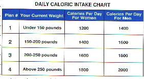 calorie chart