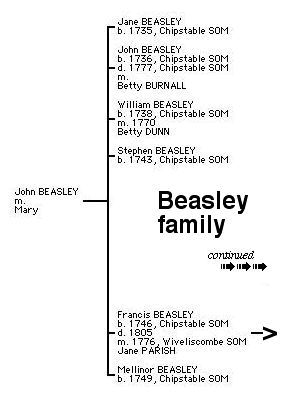 Beasley Tree