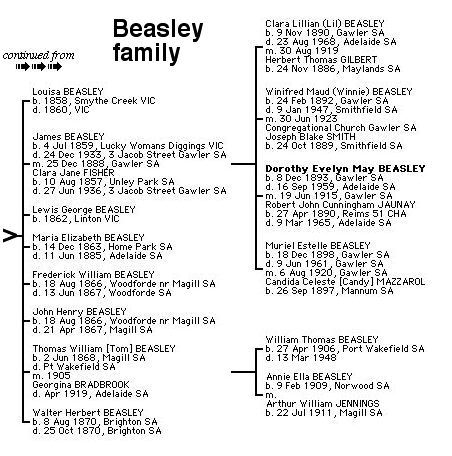 Beasley Tree