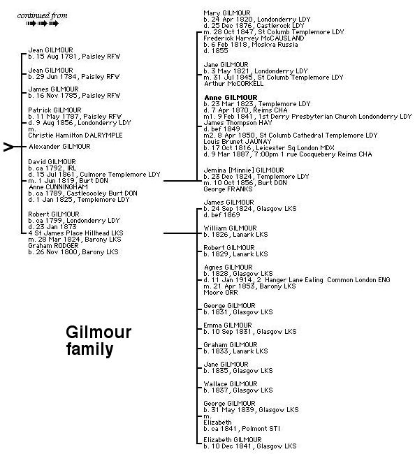 Gilmour Tree