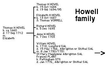 Howell Tree