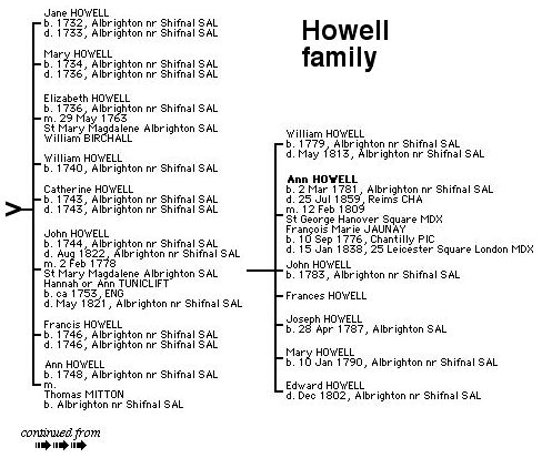 Howell Tree