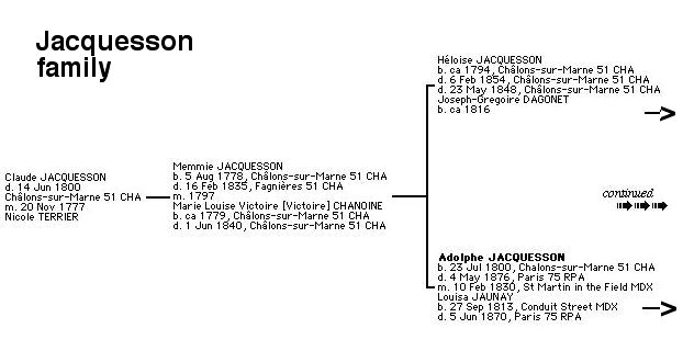 Jacquesson Tree