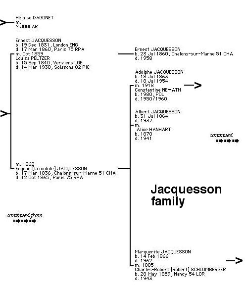 Jacquesson Tree