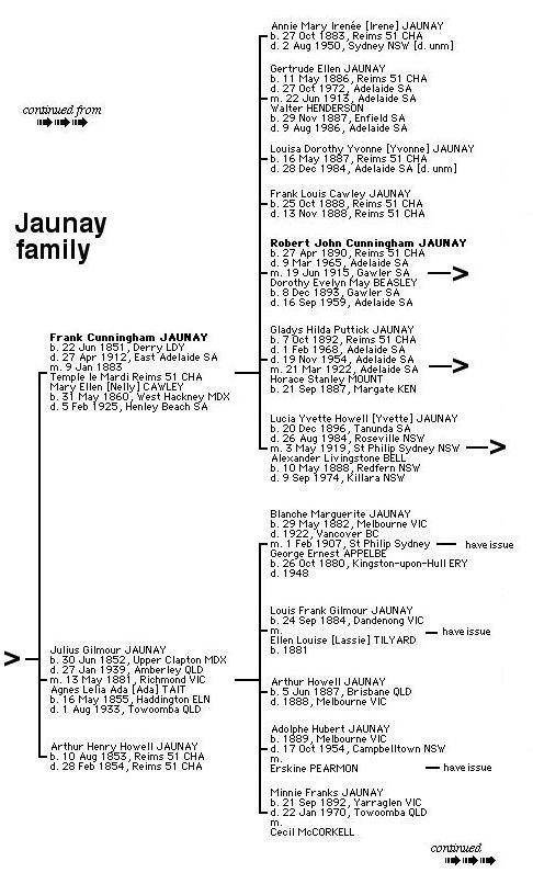 JaunayTree