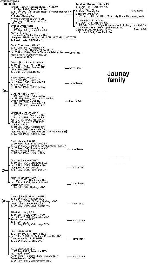Jaunay Tree