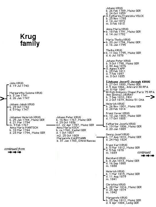 Krug Tree