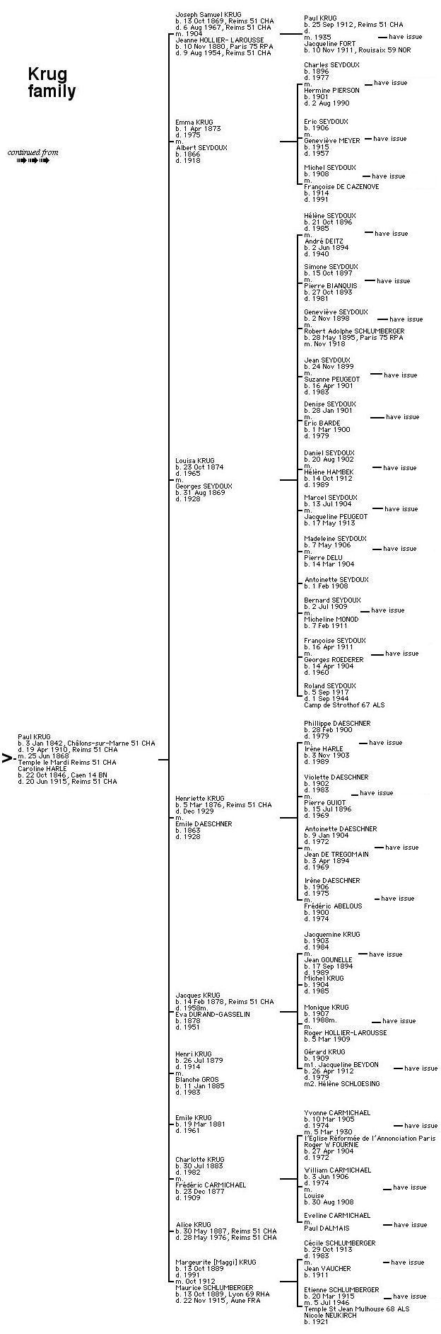 Krug Tree