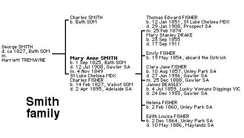 Smith Tree
