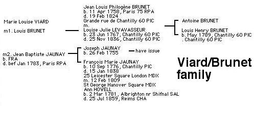 Viard Tree